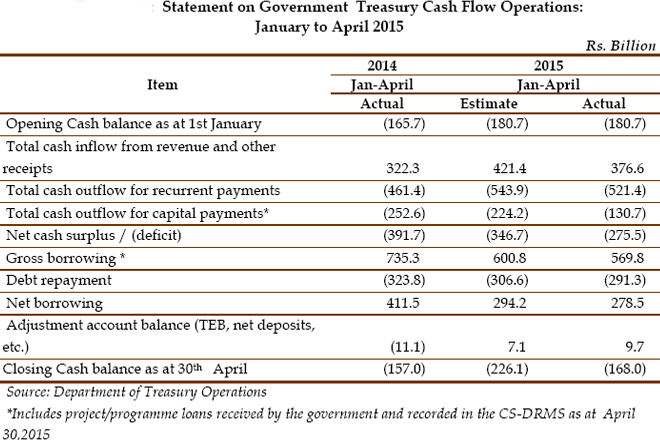 Government-Treasury2