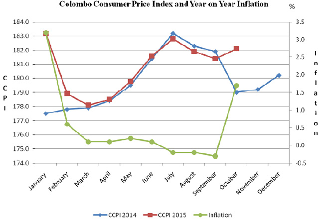 Inflation-oct-final