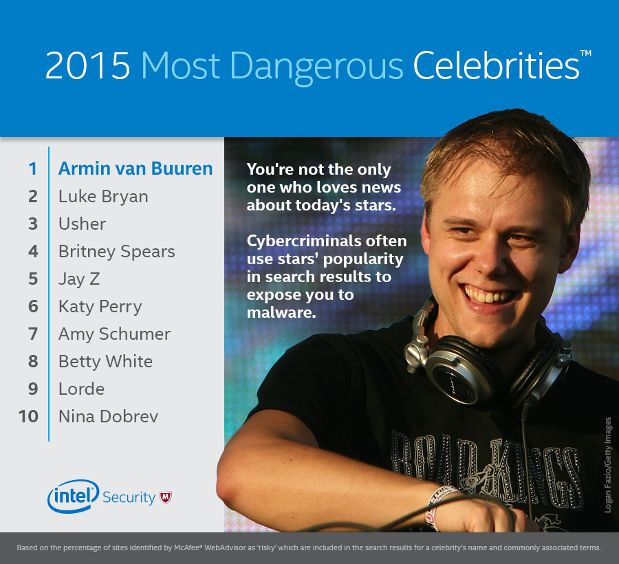 Most-DangerousCelebrity-2