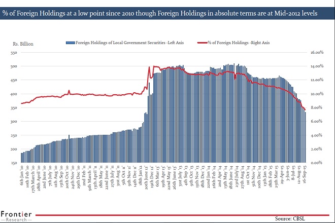 foreign holdings