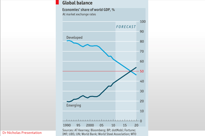 Dr-Nicholas-Presentation-3