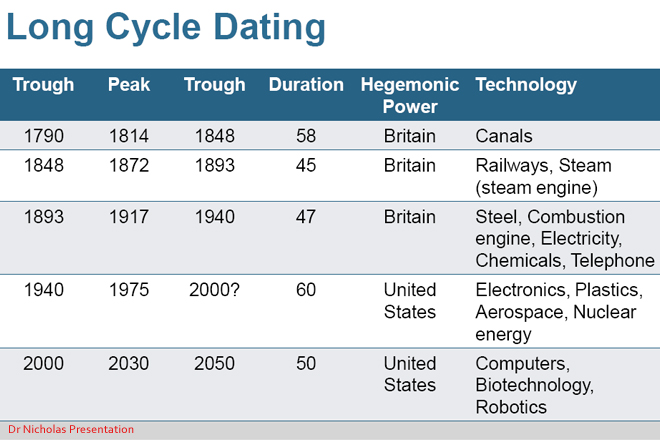 Dr-Nicholas-Presentation-4