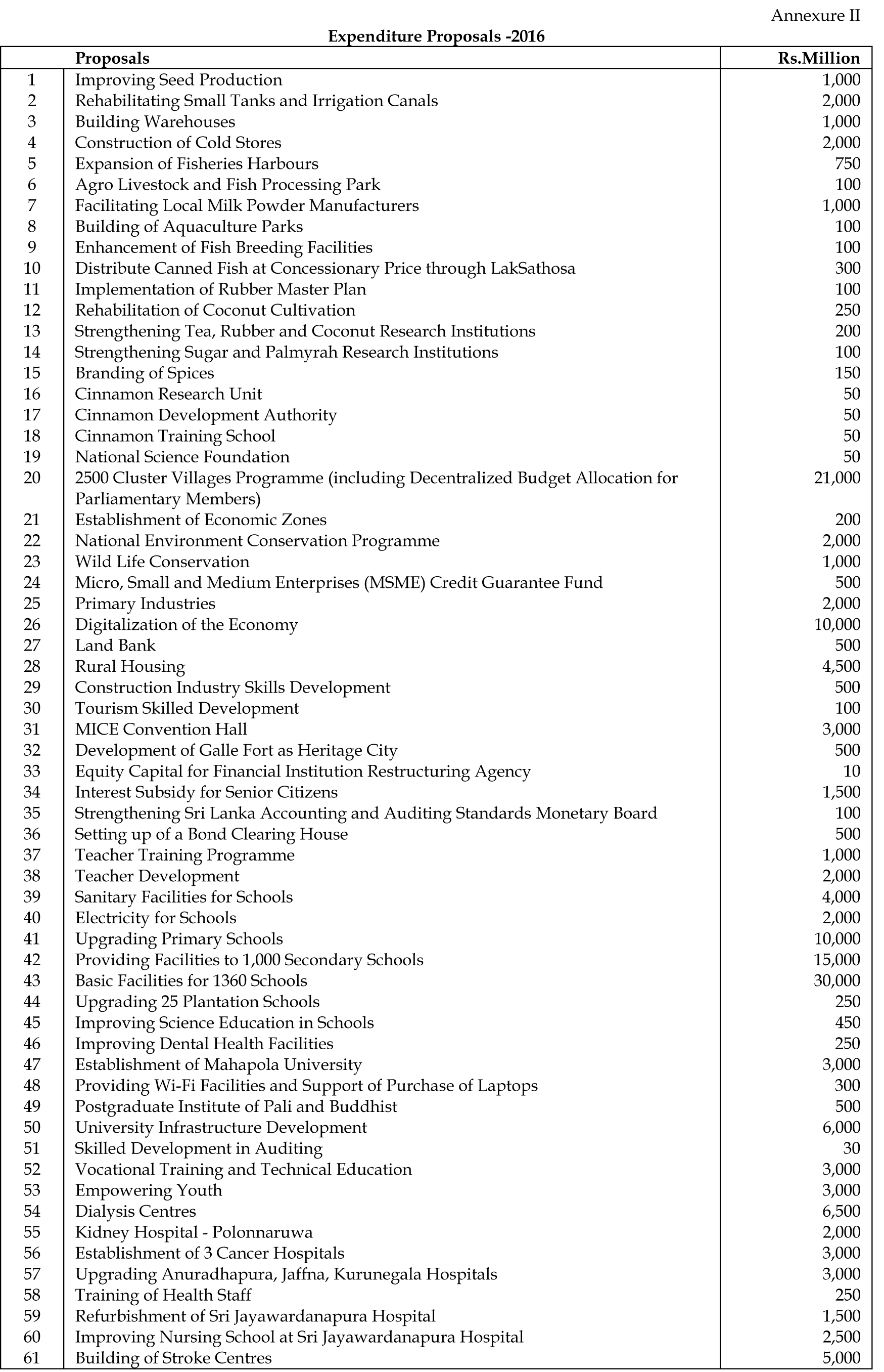 Microsoft Word - 01 Budget speech English Part 1