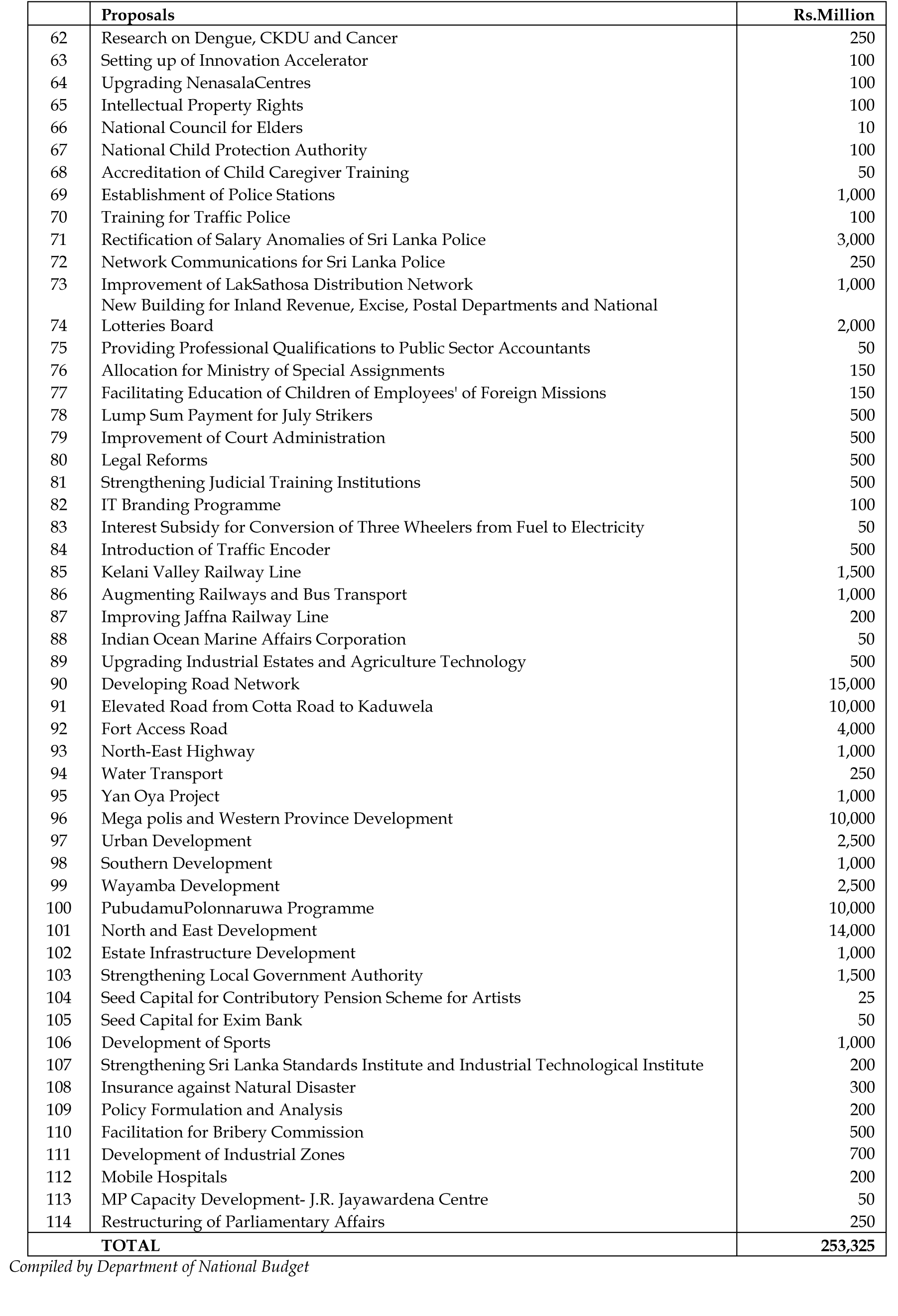 Microsoft Word - 01 Budget speech English Part 1