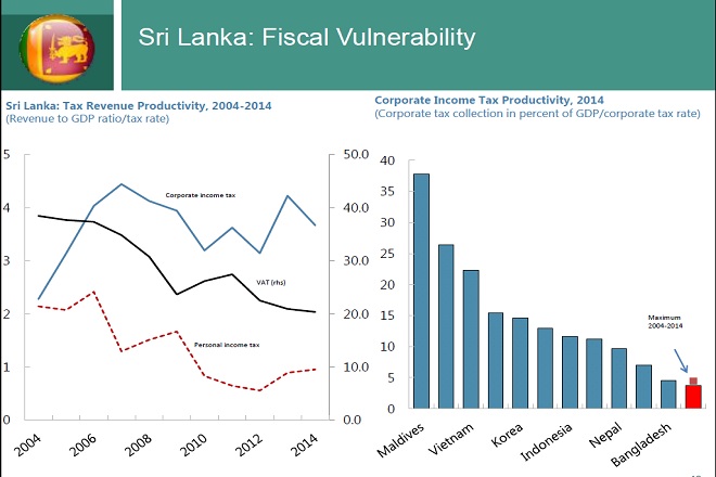 sri lanka corporate tax productivity