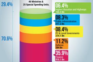 Top-5-Ministries-small