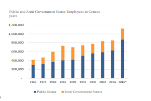 public sector census