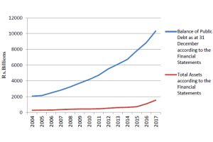 Sri-Lanka-debt-sustainability