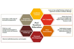 pwc-nextgen