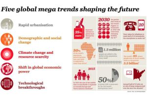 PwC-Megatrends-1