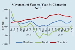 inflation-august2019