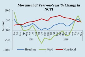 inflation-nov-2019