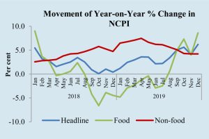 inflation-dec-2019