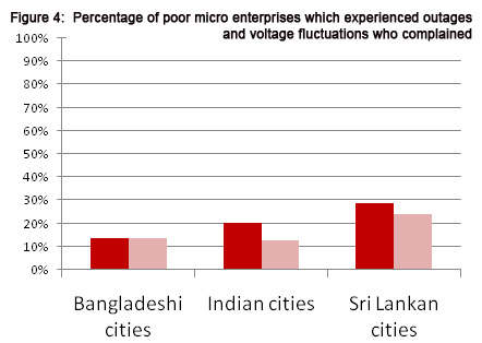 Sri Lanka, India, Bangladesh electricity micro business