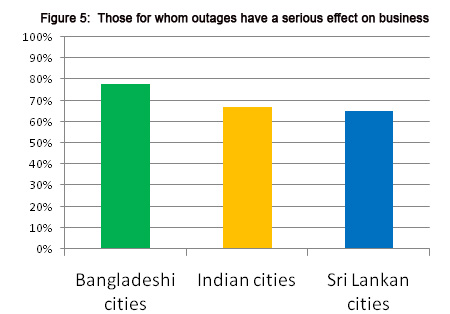Sri Lanka, India, Bangladesh electricity micro business